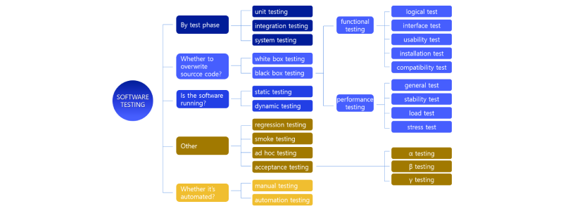 software testing types.png